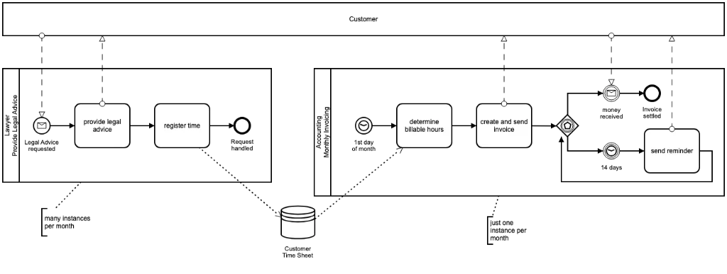 Contoh Collaboration Diagram Pengacara dan Akuntansi