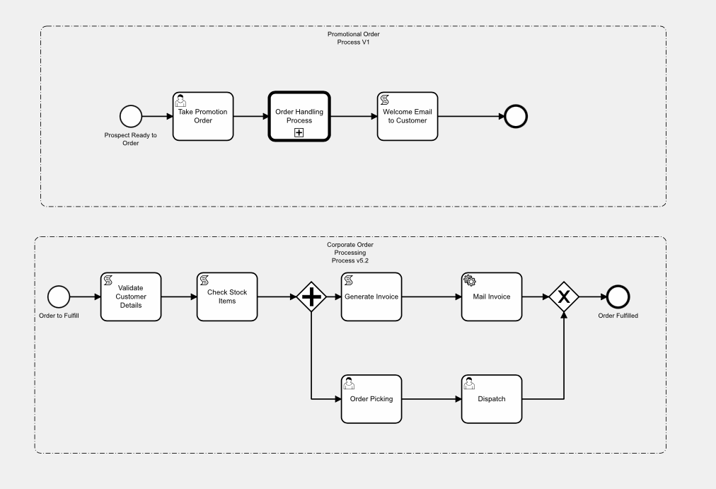 Sub-Process Simplification Drill-Down