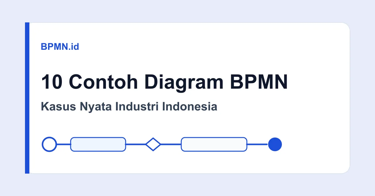 Cover artikel 10 Contoh Diagram BPMN Nyata dari Industri Indonesia