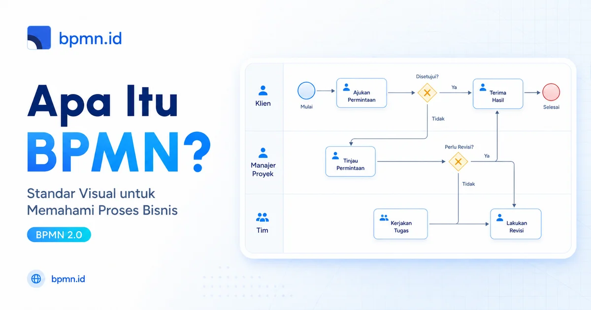 Cover artikel Apa itu BPMN 2.0? Pengertian, Komponen, dan Contoh di Indonesia