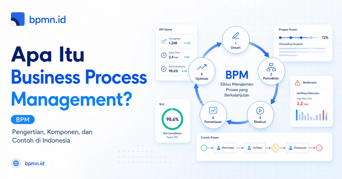 Cover artikel Business Motivation Model Terbaik 2026: Panduan Praktis untuk Strategi, SOP, dan BPMN