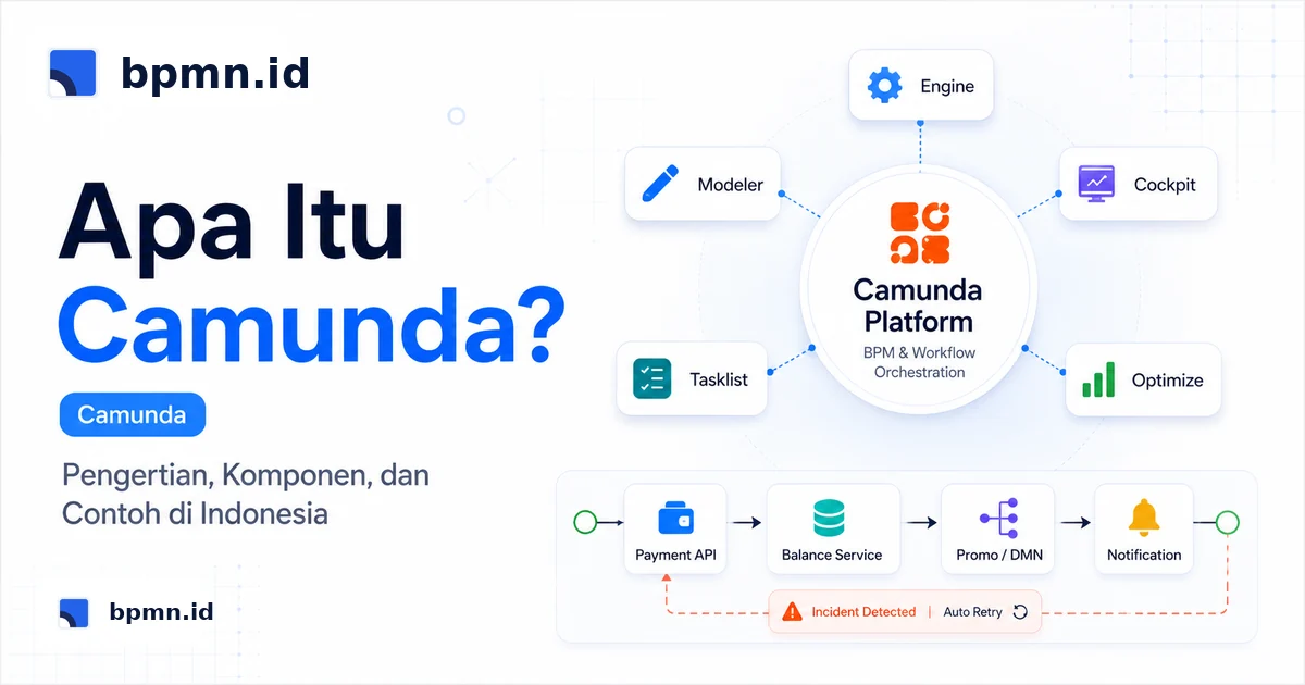 Cover artikel Apa itu Camunda? Pengertian, Komponen, dan Contoh di Indonesia