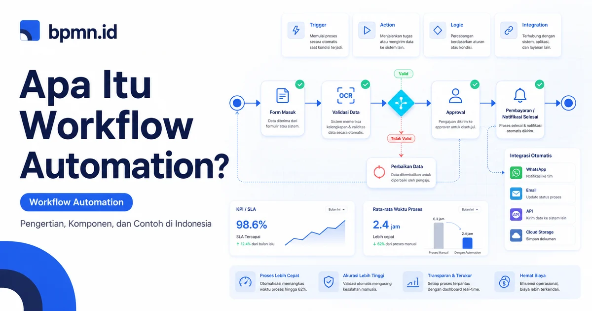 Cover artikel Apa itu Workflow Automation? Pengertian, Komponen, dan Contoh di Indonesia