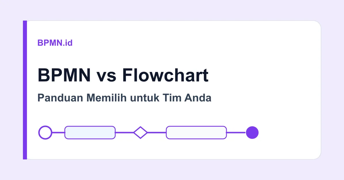 Cover artikel BPMN vs Flowchart: Panduan Lengkap Memilih untuk Tim Anda