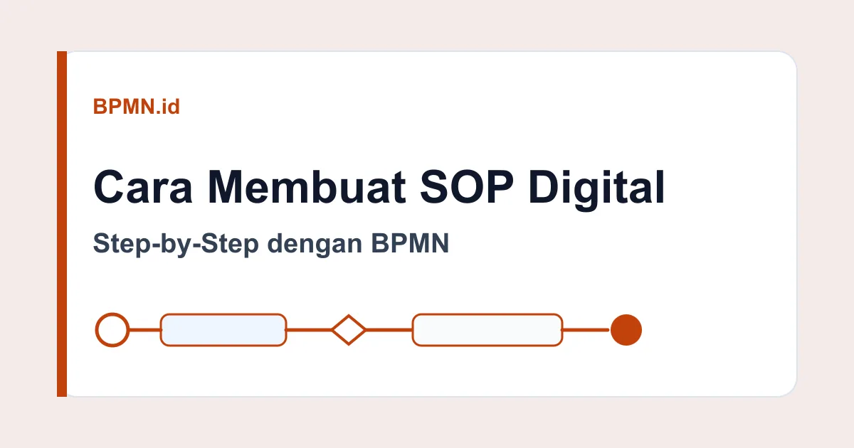 Cover artikel Cara Membuat SOP Digital dengan BPMN: Panduan Step-by-Step