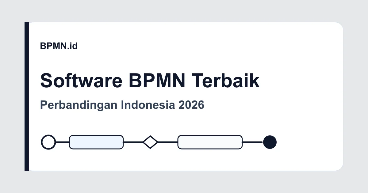 Cover artikel Software BPMN Terbaik Indonesia 2026: Perbandingan Lengkap